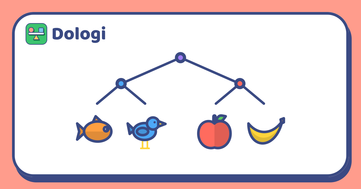 Ein Baumdiagramm: Ein Punkt oben teilt sich in zwei Äste, der linke führt zu einem Fisch und einem Vogel, der rechte zu einem Apfel und einer Banane.