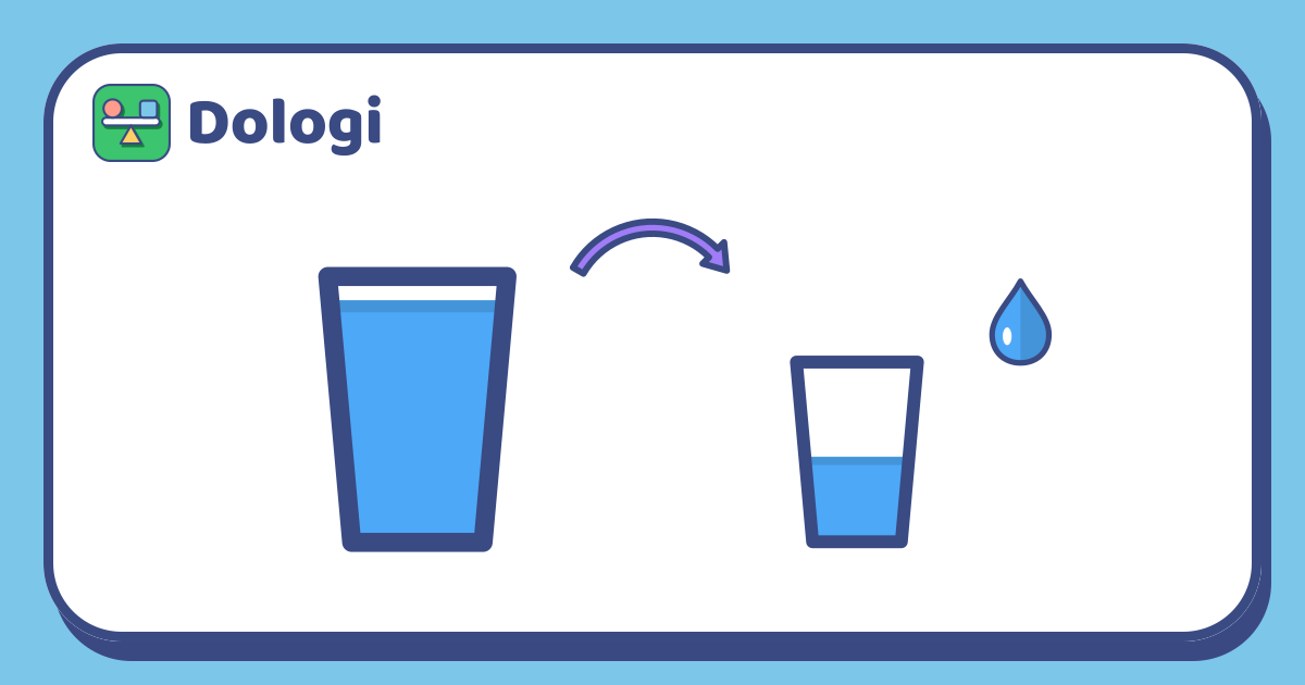 左に水がいっぱい入った大きなコップ、そこから右の半分ほど水が入った小さなコップへ注ぐまがった矢印、右上に水のしずくがあります。