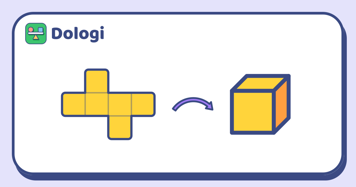 Une forme plate jaune composée de six carrés, quatre en ligne avec un carré au-dessus et un en dessous, puis une flèche courbe pointant vers un cube jaune et orange.