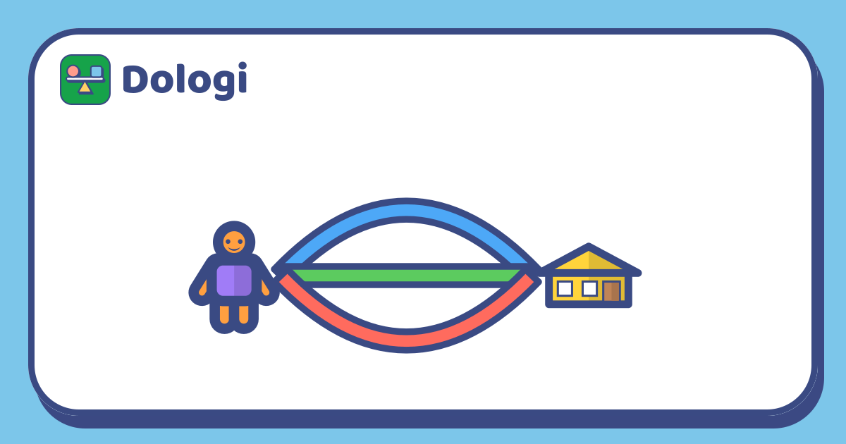 Uma criança à esquerda e uma casa à direita, ligadas por três caminhos de três cores: um que faz curva para cima, um reto e um que faz curva para baixo.