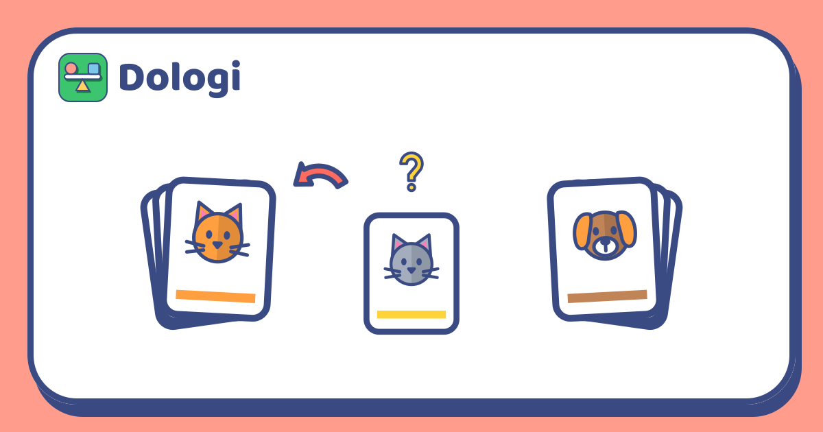 Links ein Stapel Karten mit dem Gesicht einer orangen Katze, rechts ein Stapel Karten mit dem Gesicht eines braunen Hundes, in der Mitte eine neue Karte mit dem Gesicht einer grauen Katze und einem gelben Fragezeichen darüber, dazu ein gebogener Pfeil von der neuen Karte zum Katzenstapel.